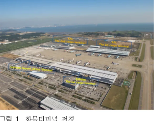 그림  1.  화물터미널 전경 Fig.  1.  View  of  cargo  terminal. 