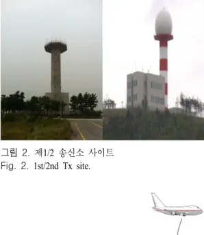 그림  3.  송신소 사이트 시스템 구성도 Fig.  3.  Tx  site  system  configuration.