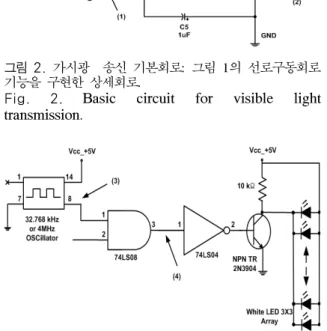그림  3.  32.768  kHz  또는  4  MHz  캐리어  변조  기반  가시광    송신  기본회로:  그림  1의  캐리어  변조와  LED  구동회로,  LED  소자 기능을  구현한 상세회로.