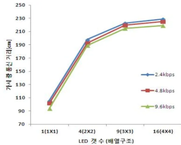 Fig. 11.  The  signal  waveform  and  timing  of  points  ⑴,
