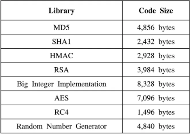 Fig 1. Cryptographic  module  code  size