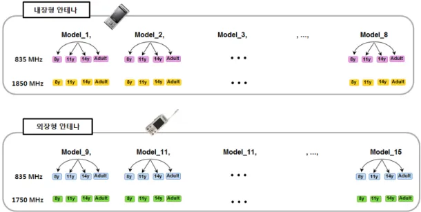 그림  3.  SAR  데이터베이스 Fig.  3.  SAR  database.