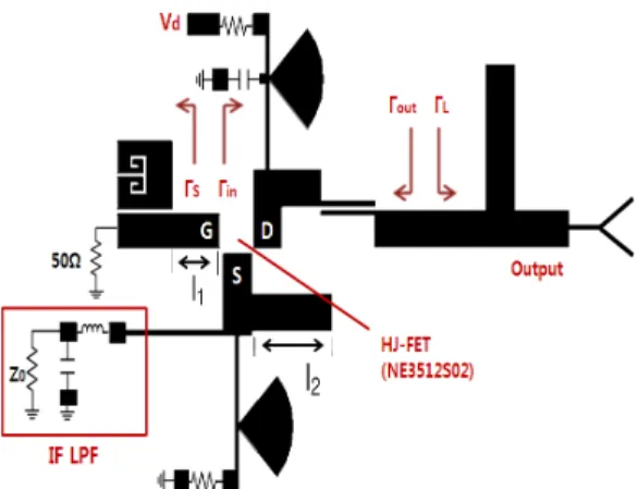 Fig. 5. The  input  and  output  stability  circle.