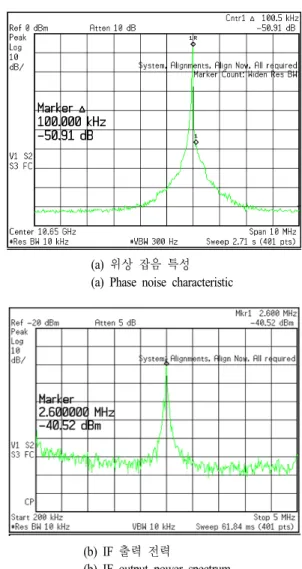 그림  6.  제작된 1×2  안테나 Fig. 6. The  fabricated  1×2  antenna.