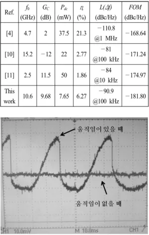 Table  1.  Performance  comparison  of  SOM. 