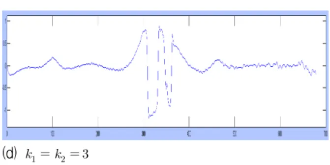 Fig. 6.  Detection  rate  change  of  unusual  waveforms 