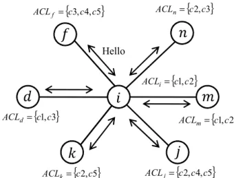Fig. 2. Exchange  of  neighbor  node  channel  information  by  Hello  message                ≤     ≤           ≤      