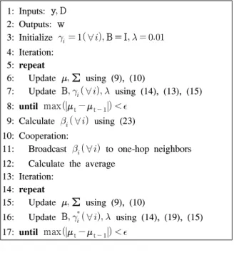 Table 2.  Simulation  parameter.