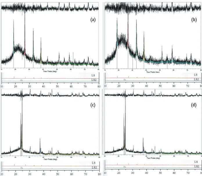 Figure 3. X-ray diffraction (XRD) patterns of IPS e.max CAD (a) and Rosetta SM (b) before heat treatment show high  peaks at the locations denoting standard pure lithium metasilicate (JCPDS 29-0829)