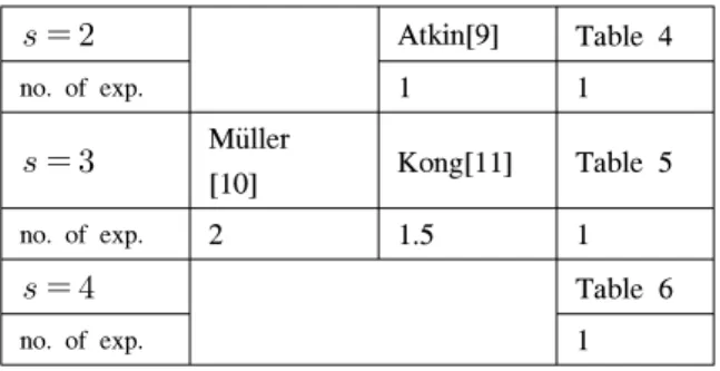 Table  7.  number  of  necessary  exponentiations  in  square  root  algorithms    Atkin[9] Table  4 no