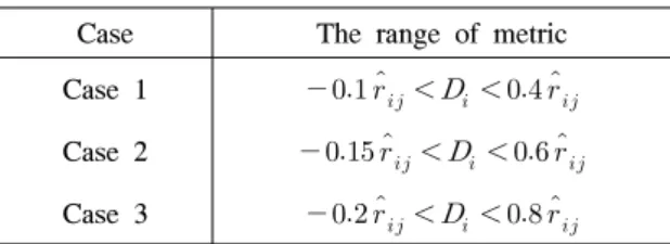 Fig.  9.  Mean  error  of  the  estimated  coordinatesCaseThe  range  of  metric