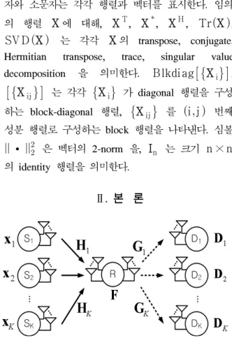 그림 1.  Multi-user  peer-to-peer  MIMO  amplify-and-forward  relay  systems  (다중 안테나 증폭 및 전달 릴레이 기반 다중  사용자 통신  시스템)Ⅰ