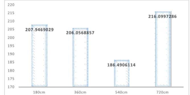 Table 2. Error  Distribution  for  Test  Path  and  Special  Correction  Point 