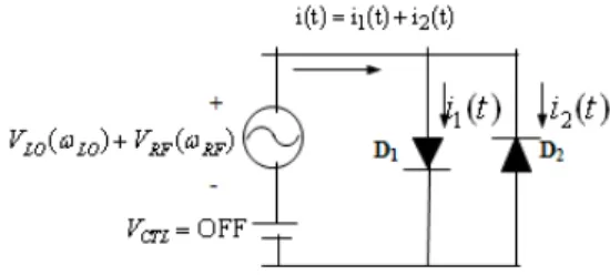 그림  2.  역병렬 다이오드의 부고조파 혼합기 동작 Fig.  2.  Sub-harmonic  mixer  operation  of  APD.
