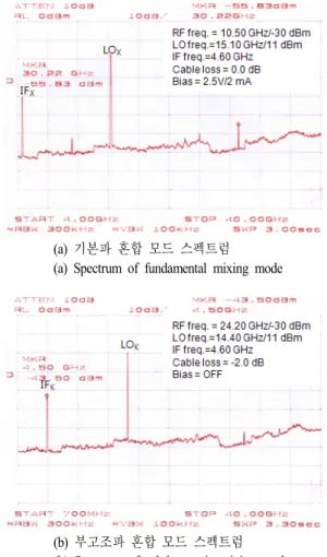 Fig.  9.  The  photograph  of  the  fabricated  module. 