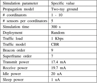 Table  2.  Simulation  parameter  settings  for  OPNET  simulation