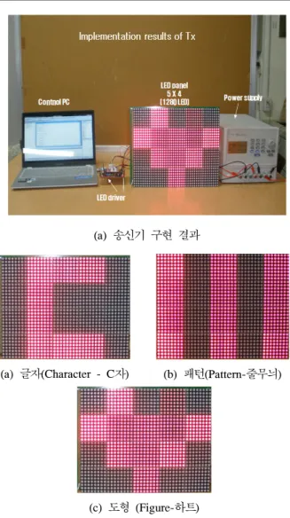 Table 3.  Experimental  Environments(a)  송신기  구현 결과(a)  글자(Character  -  C자)       (b)  패턴(Pattern-줄무늬) (c)  도형  (Figure-하트) 그림 4