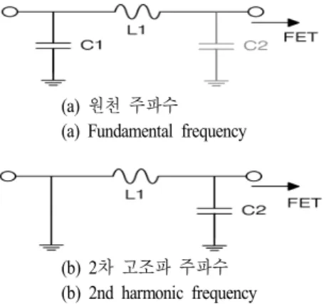 Fig.  3.  Target  impedances  and  design  points  at  funda- funda-mental  and  2nd  harmonic  frequencies.