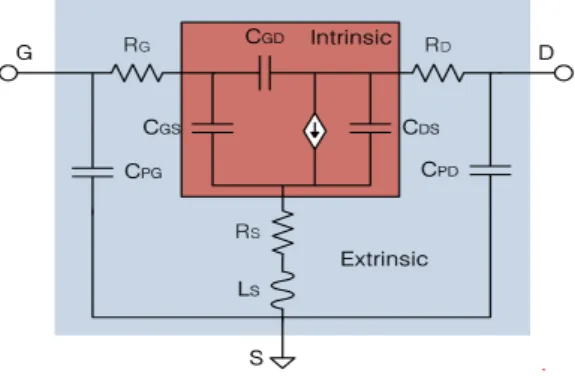 Fig.  8.  Large  signal  equivalent  circuit  of  GaN  HEMT. 