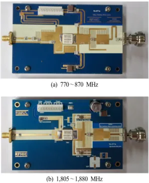 Fig.  13.   Measured  peak  power,  drain  efficiency  versus  frequency  of  the  GaN  HEMT  PA