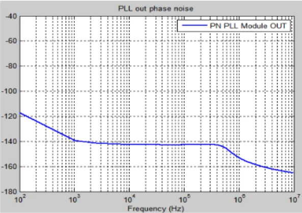 Fig.  6.  Noise  source  of  frequency  synthesizer.