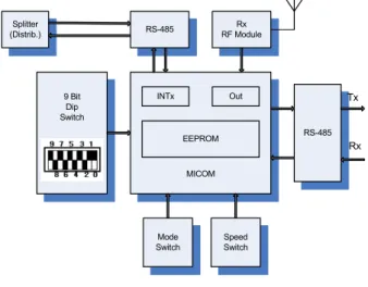 Fig. 6  Block  diagram  of  main  controller