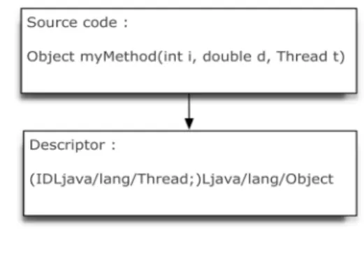 Fig. 2.  Source  code  and  descriptor
