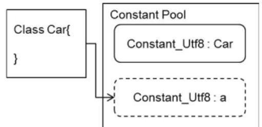 Fig. 9.  Step  2  :  adjusting  the  index  to  the  structure  with  the  renamed  identifiers