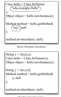Fig. 13.  Example  of  String  Encryption  and  API  Hiding   