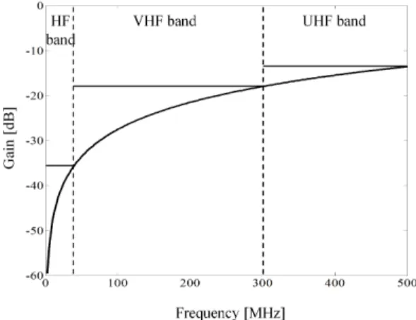 그림  2.  항공 시나리오 Fig.  2.  Flight  scenario.