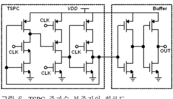 그림  5.  CML  주파수 분주기의 회로도 Fig. 5.  Schematic  of  CML  divider.