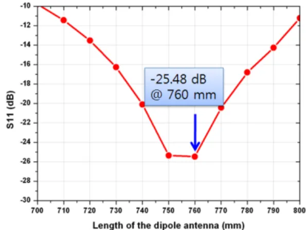 Table  5.  Comparison  between  our  numerical  analysis  and  IEC  62209-2  values  at  300  MHz  where  the  shell  thickness  is  6.3  mm [2] .