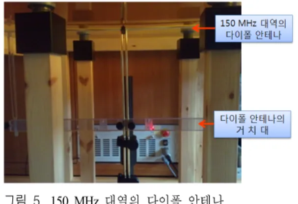 Table  7.  Numerical  analysis  of  SAR  for  different  size  of  the  flat  phantom  at  150  MHz.