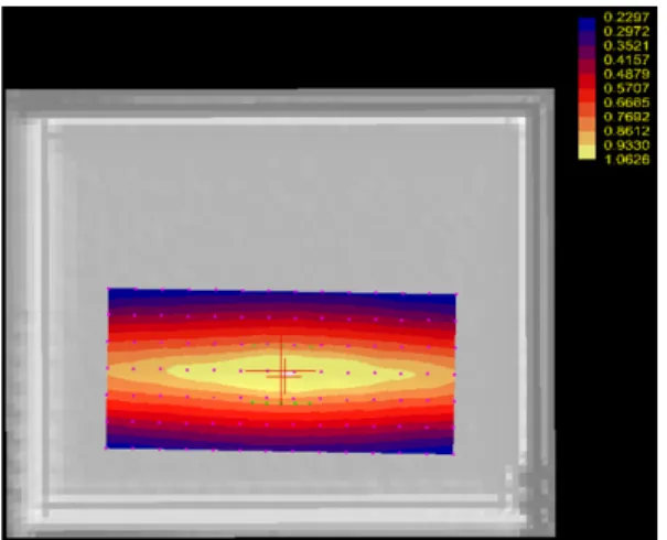 그림  9.  150  MHz  대역의 SAR  유효성 평가 결과 Fig. 9.  SAR  validation  evaluation  result  at  150  MHz.