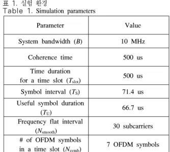 Table 1.  Simulation  parameters