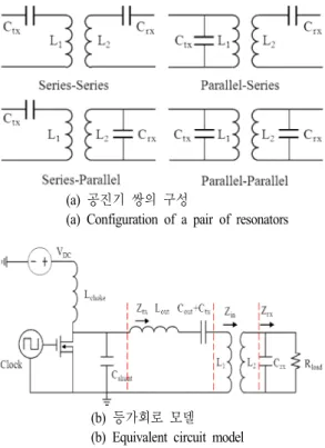 Fig. 2.  General  configuration  of  a  class  E  amplifier.