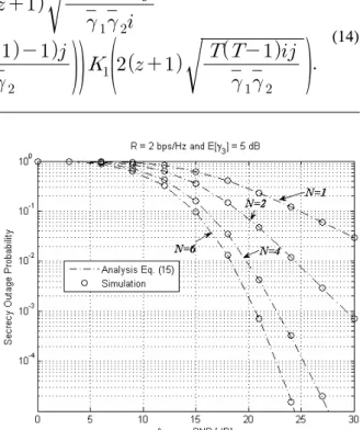Fig.  3.  Secrecy  outage  probability  of  the  proposed  system  against  the  normalized  distance  
