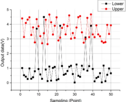 Fig. 24. Experiments to  determine Person