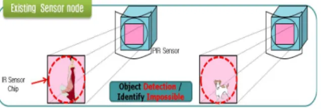 그림 2.  PR Sensor 시스템 Fig.  2.  PIR Sensor System
