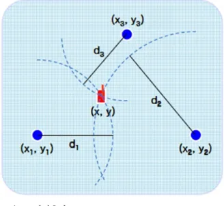 그림 3.  One  Way  Ranging 방식 Fig. 3.  One  way Ranging  System