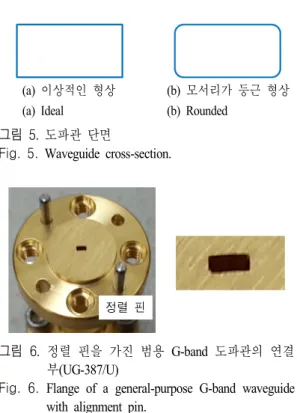 Fig.  4.  Dependence  of  repeatability  for  magnitude  of  nor- nor-malized  reflection  coefficient  of  a  G-band  short  on  IF  bandwidth