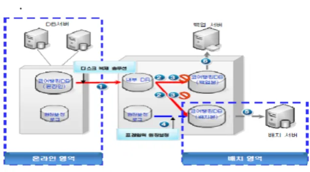 Fig.  2.  The  image  acquisition  core  bank  system  configuration