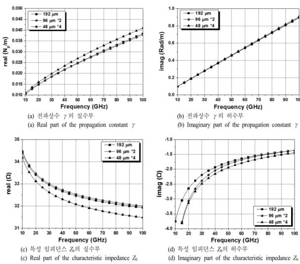 Fig.  3.  Structure  of  single  transmission  line  and  combi- combi-nations  of  short  transmission  lines.
