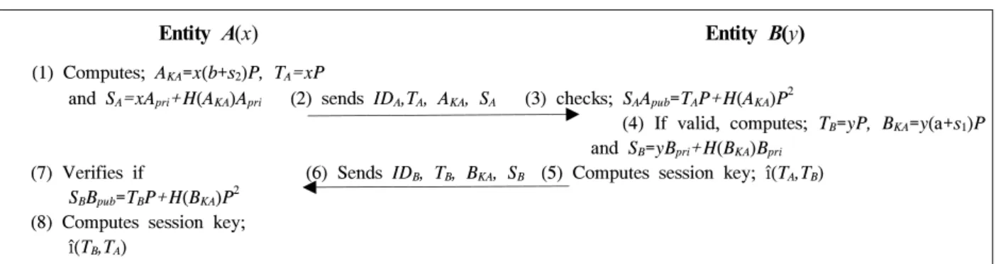 Fig. 1.  Remedy  of  McCullagh  et  al.'s  Protocol