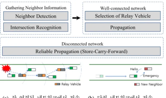 Fig. 4. Definition of the directional points