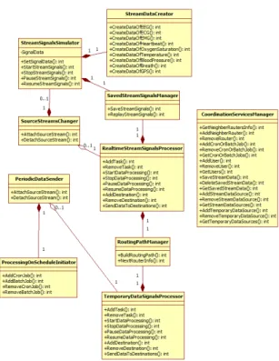 그림 7.  SoSpR의 API  -  UML  Class  Diagram Fig. 7.  API  of  SoSpR  -  UML  Class  DiagramCSS는  CSS  Application에서  인지할  수  있도록 