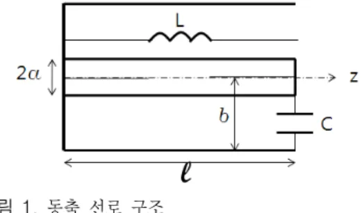 Fig.  1.  Geometry  of  the  coaxial  line.