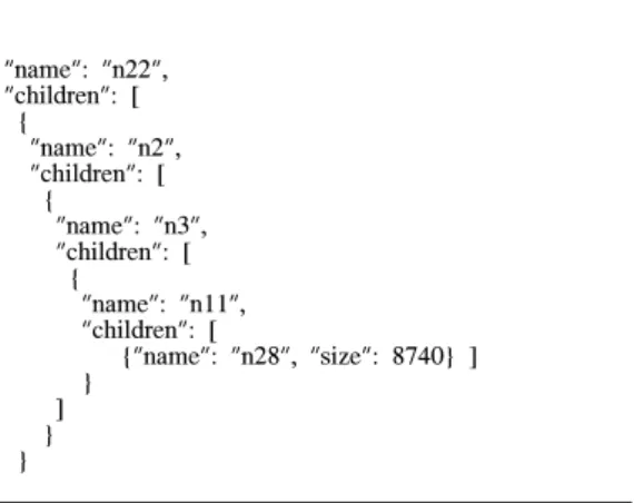 표  2. 시각 구조로부터의 JSON  변환 결과의 일부분