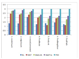 Fig. 5. Comparison  of  evaluation  results