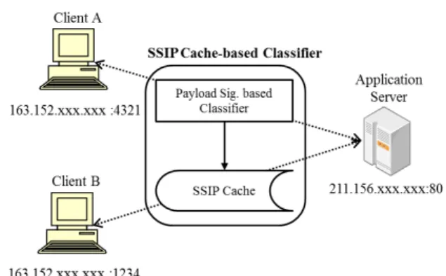 Fig. 3.  Conceptual  diagram  of  proposed  method